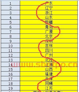 季后赛排位分组表最新规则（季后赛晋级几支队伍?）