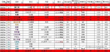 足球总进球数3串一（3串1总进球数中奖）