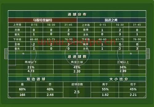 2022足球进球数排名（2020年足球进球数排行榜）