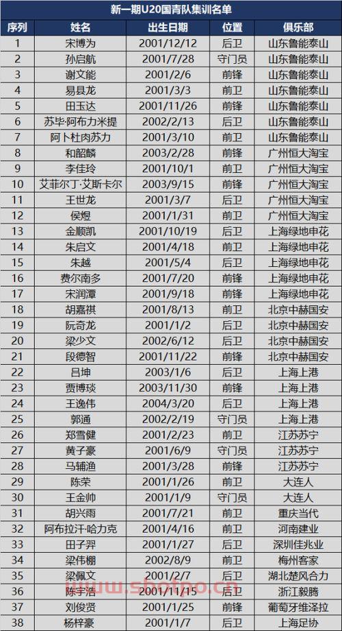 中国足球国家队直播时间表（中国足球国家队赛程表）