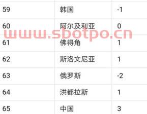 中国足球国家队最近成绩（中国足球国家队最近成绩排名）