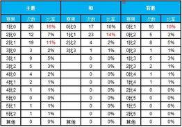 计算足球总进球数（计算足球总进球数的方法）