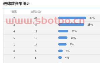 足球进球数总数怎么算排名（足球进球数统计）