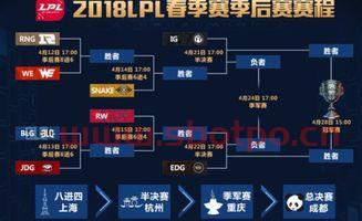 lpl季后赛选拔规则（lpl季后赛选拔规则是什么）