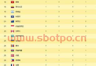 里约奥运会中国奖牌榜