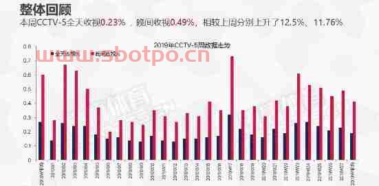 女排2019世界杯决赛回放
