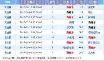美国vs葡萄牙比分预测