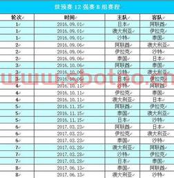 世界杯预选赛12强赛程