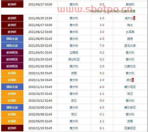 比利时vs意大利比分预测