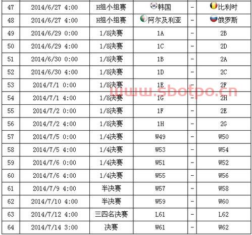 2014年巴西世界杯赛程