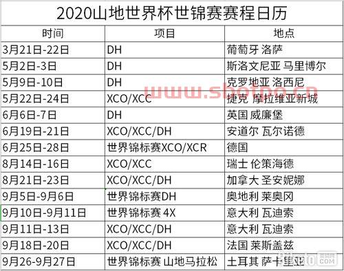 2020年世界杯赛程表