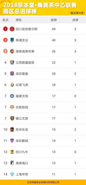买足球总进球数包括点数嘛（足球买进球数怎么算）