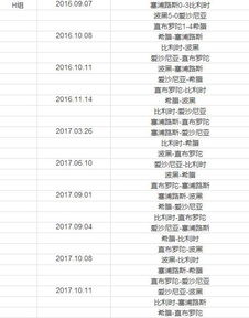 世界杯预选赛欧洲区赛程积分榜