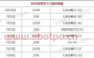 2018世界杯16强分组图