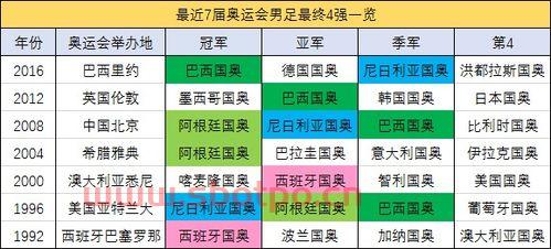 2021男足世界杯16强分组名单