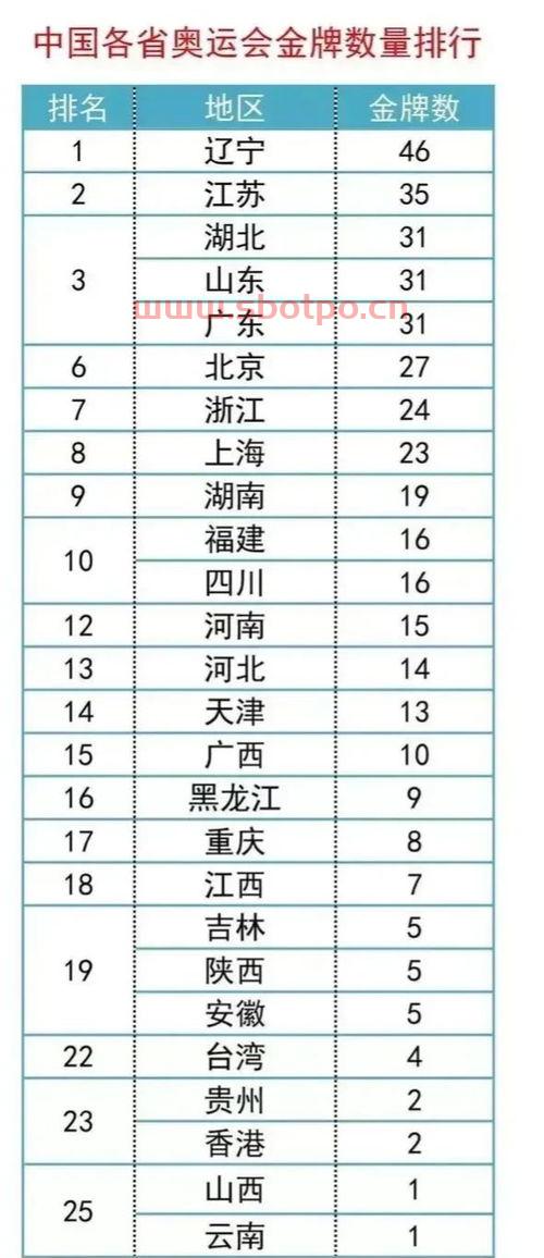 中国*数量2021
