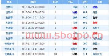 中国vs澳大利亚比分预测