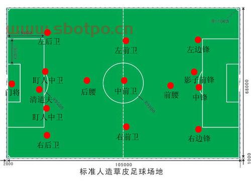 足球进球计数规则及方法（足球进球计数规则及方法）