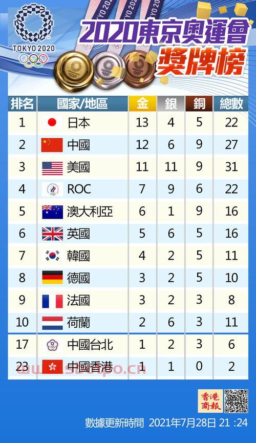 奥运*榜赛程