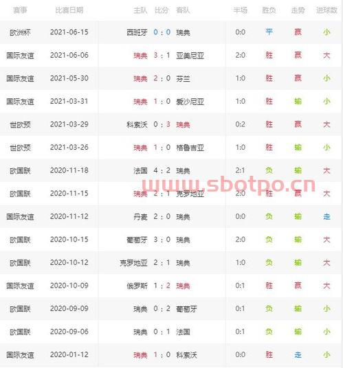 欧洲杯瑞典VS斯洛伐克比分预测