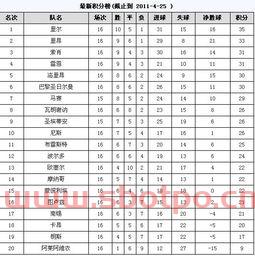 法甲主场积分榜