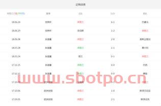比利时2018世界杯成绩