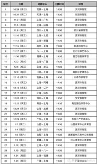 男篮联赛赛程表2021（男篮联赛赛程表时间）