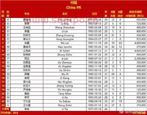 国足23人大名单