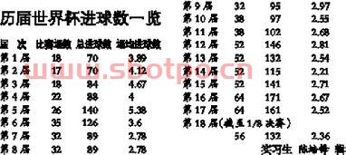 怎么看足球总进球数（足球进球时间怎么查）