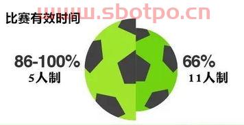 足球十一人全部进球规则（足球十一人全部进球规则是什么）