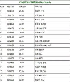 2018年世界杯比赛结果表