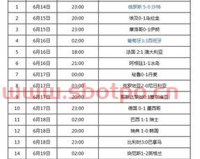 2018世界杯名次表
