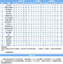 阿甲积分榜