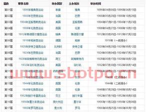 2024奥运会举办国家及时间