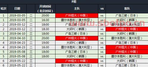 广州恒大亚冠2019赛程