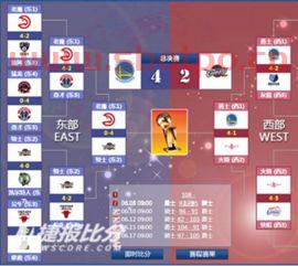 nba东部季后赛对阵