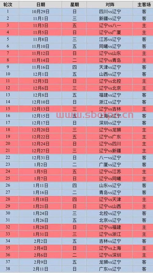 辽宁队比赛时间表