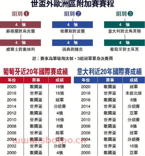 附加赛赛程