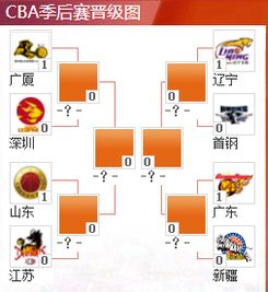 cba季后赛对阵图安排