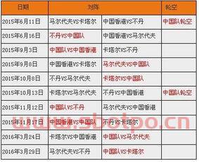 卡塔尔世界杯预选赛亚洲赛程