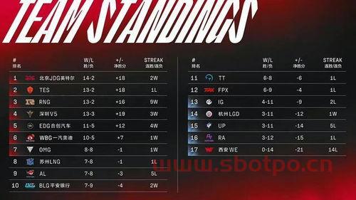 夏季赛lpl什么时候开始2022