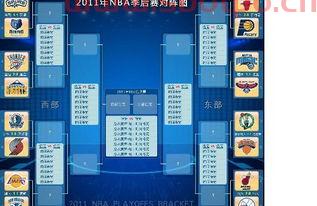 2011nba季后赛对阵图