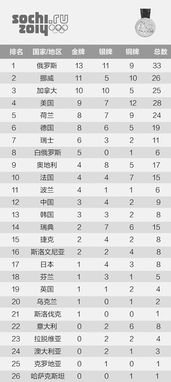 索契冬奥会*榜