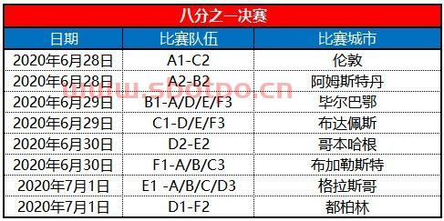 2020年欧洲杯比赛时间表