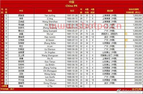 国足战越南23人名单出炉
