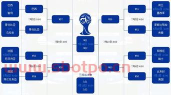 世界杯4分之1决赛分组